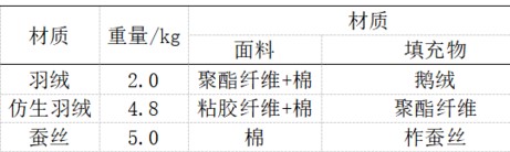 羽绒被工厂