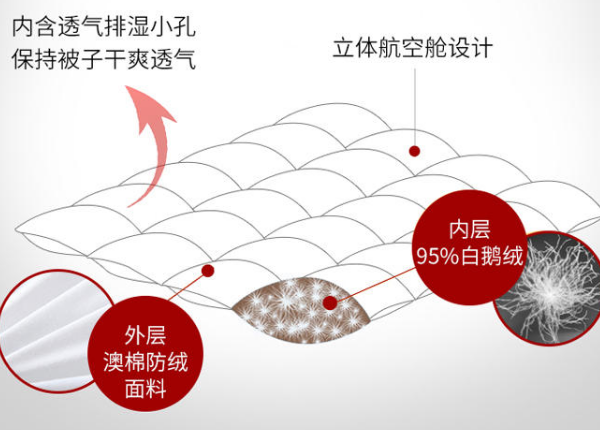 羽绒被企业